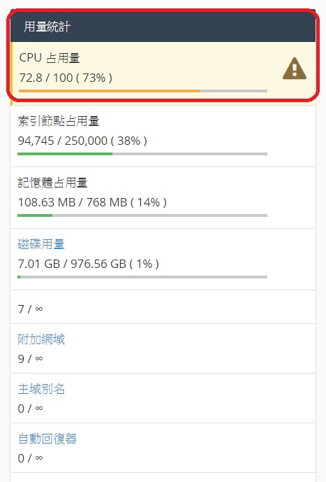 sugarhost cpu使用率