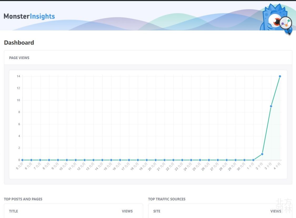 google analytics monsterinsights 讓你的網站也能直接查看Google Analtyics
