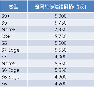 三星調降後的螢幕維修價目表
