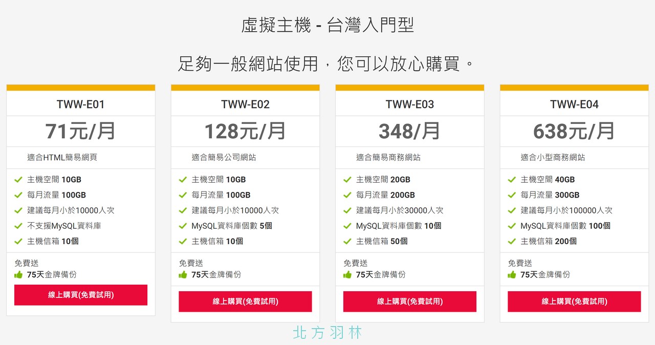 入門方案就有提供長達75天的備份,不管在國內外都是相當少見的服務。