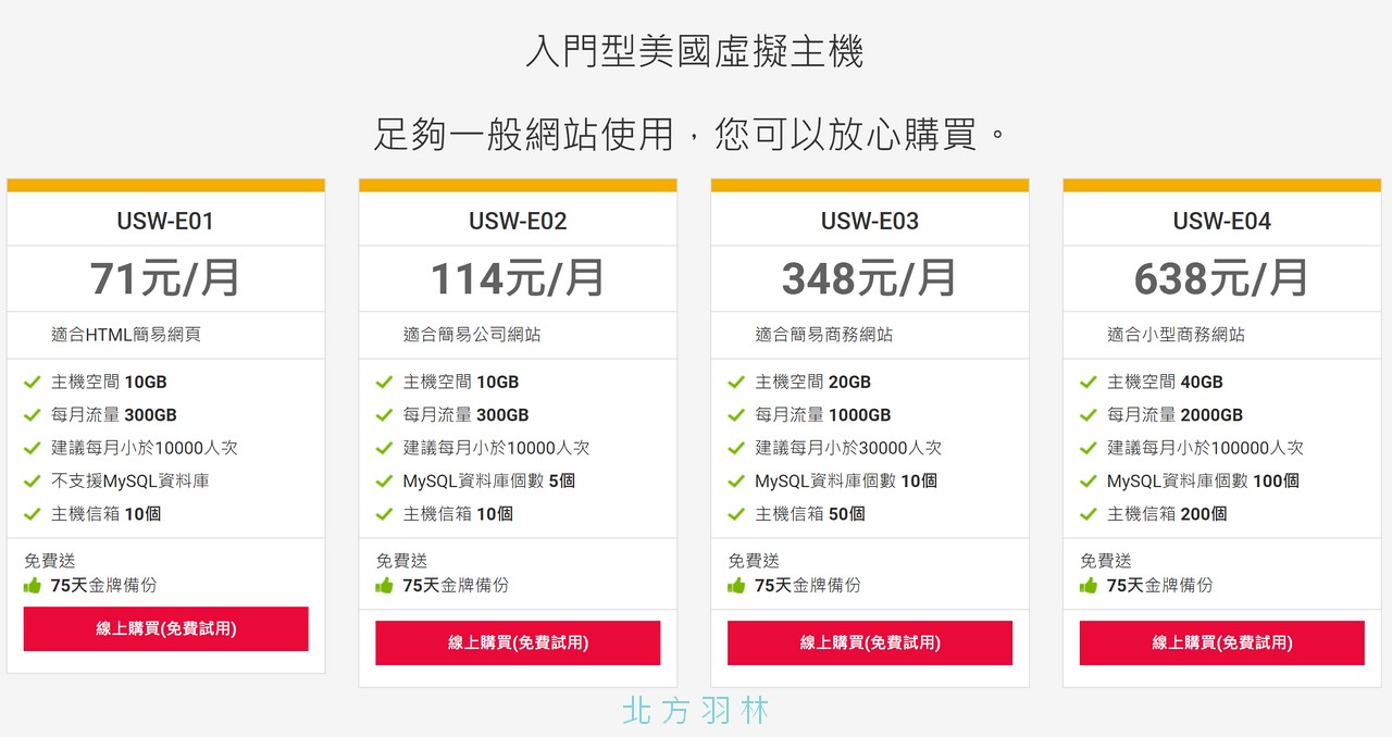 對比台灣虛擬主機,美國虛擬主機給的流量就明顯多很多。